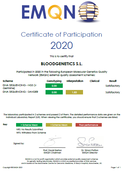 2020 EMQN Performance Full Certificates